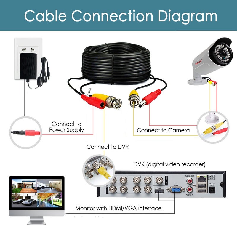 iSmart 2-Pack 125ft Black Pre-Made All-in-One BNC Male to Male Video and Power Cable Wire Cord with RCA Connector for CCTV Security Camera - Image 3
